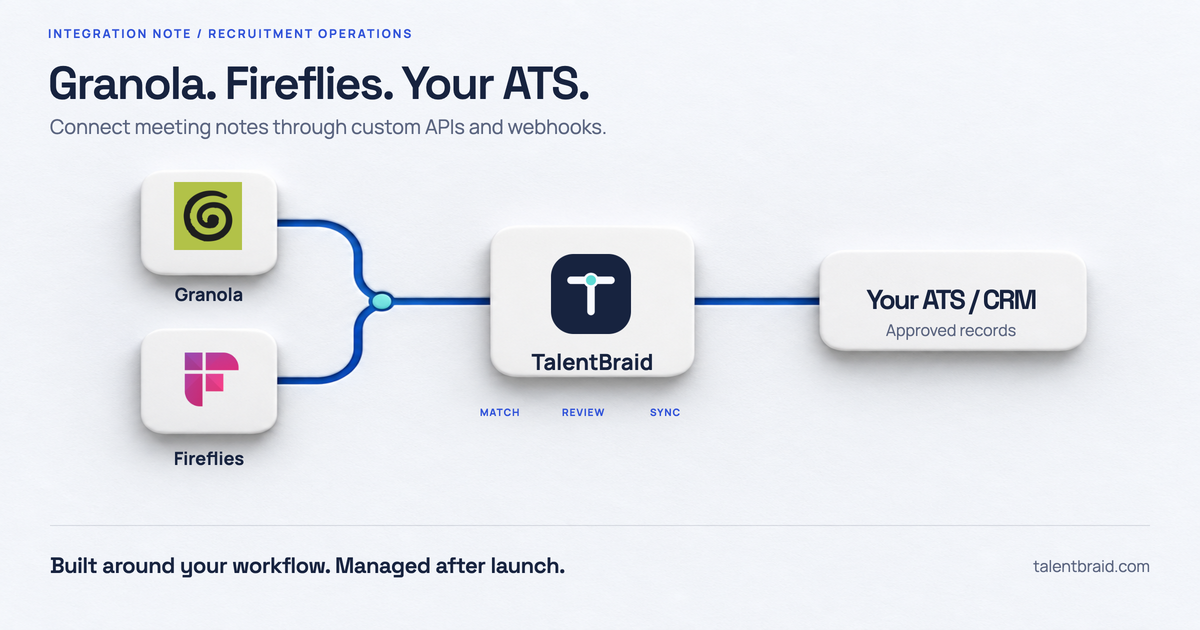 TalentBraid workflow automation connecting Granola and Fireflies to recruitment ATS systems using APIs and webhooks